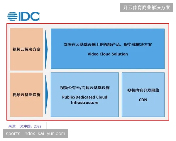 体育场馆升级不仅是硬件扩容，过度基建掩盖了内容分发运营机制的滞后